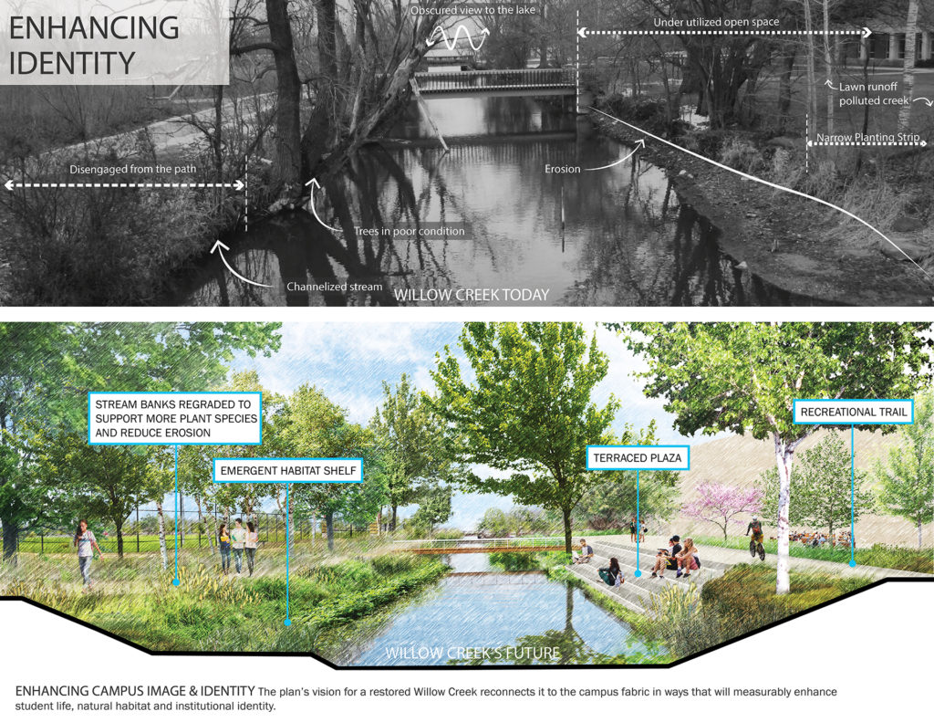 Campus Landscape Planning of the Future: A University of Wisconsin-Madison Case Study