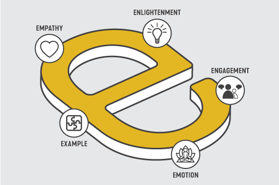 SmithGroup - The Power of E