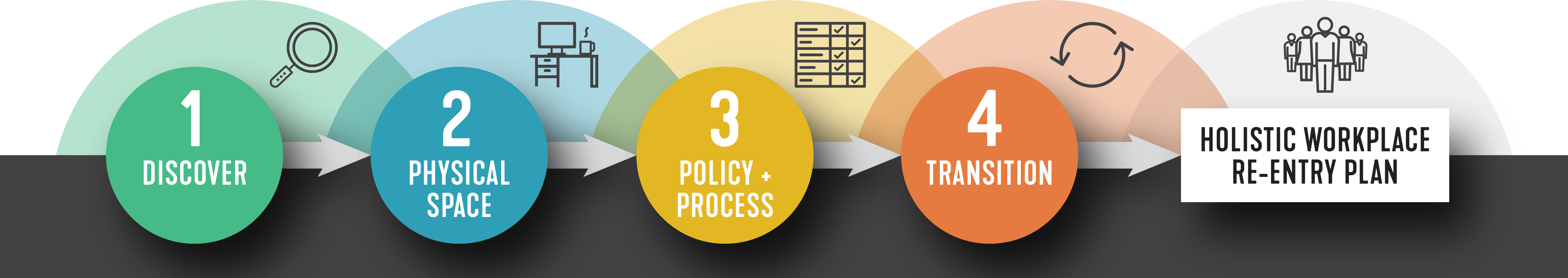 Process for Re-Entry post COVID-19