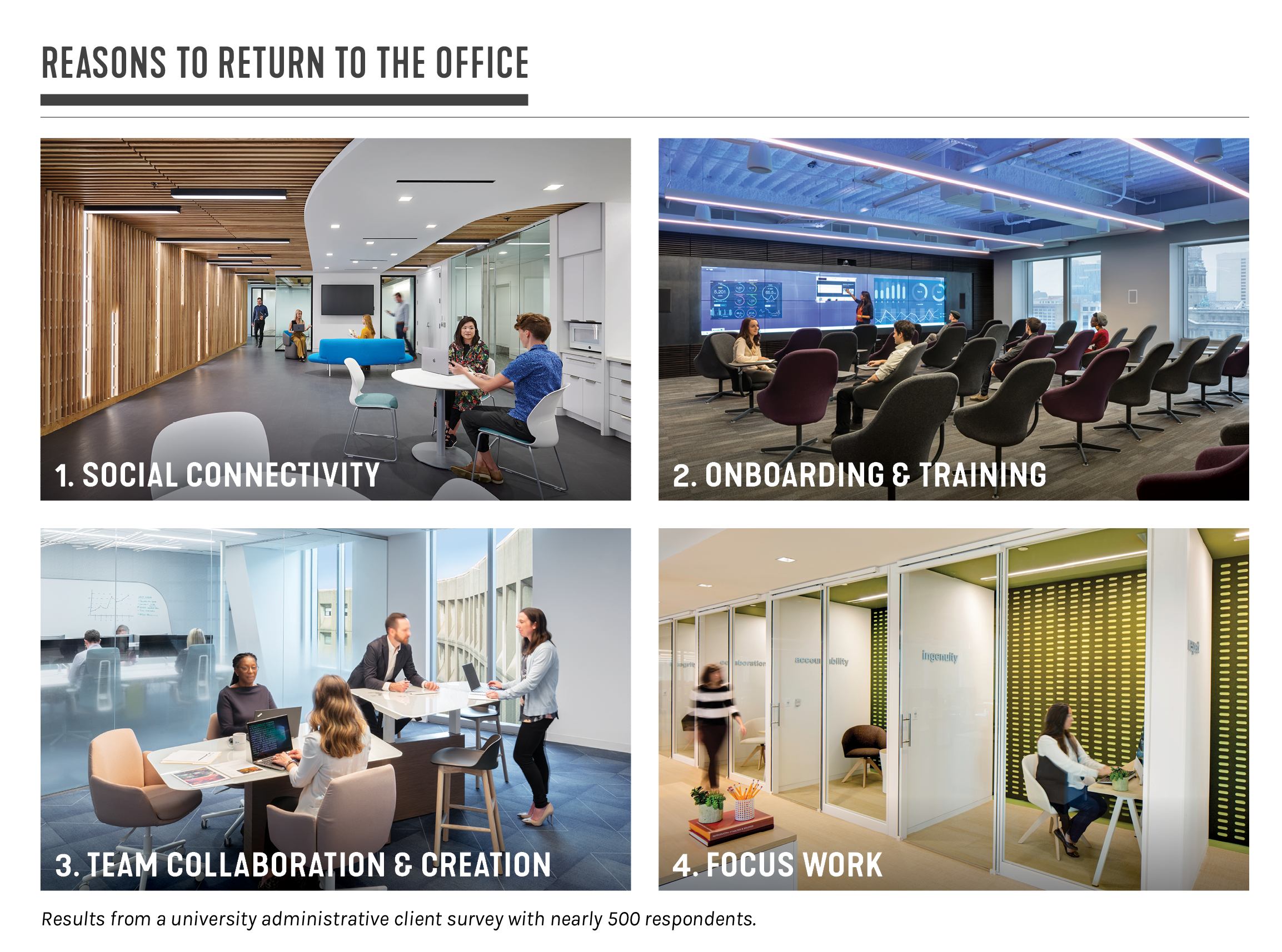 SmithGroup | Reasons to Return to the Office