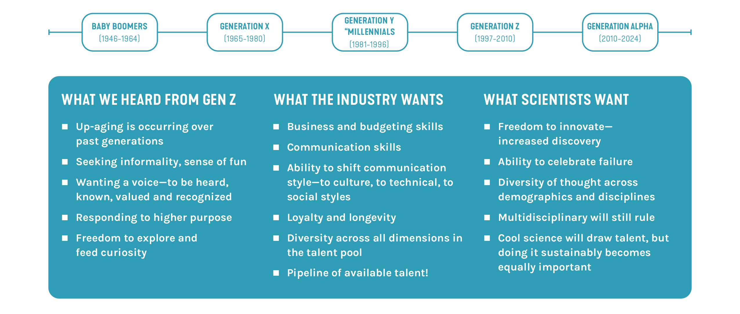 LAB2050 Next Gen Scientist Graphic