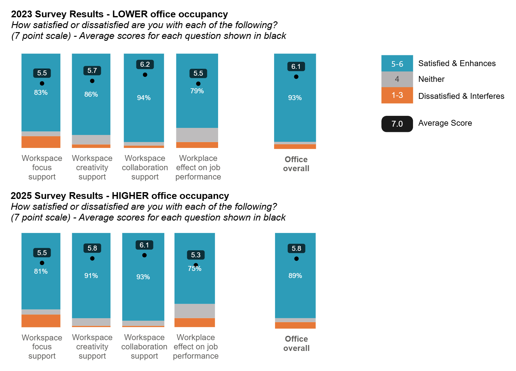 SmithGroup Detroit Workplace Strategy