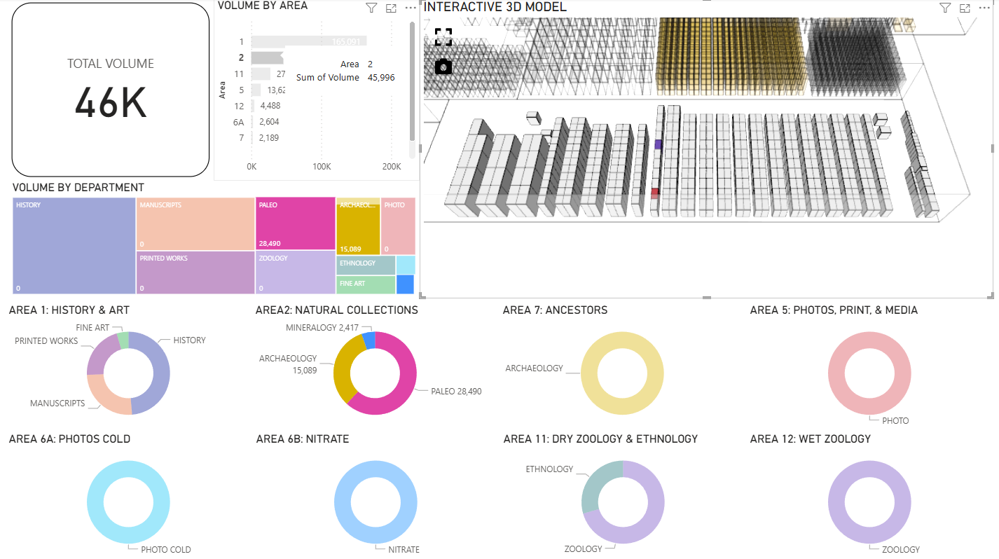 Designing Collections Through Computational Workflows