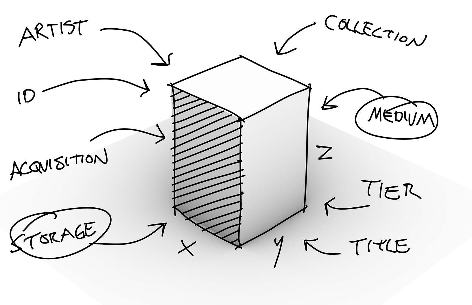 Designing Collections Through Computational Workflows