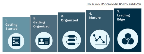 Space Management: The New Superpower