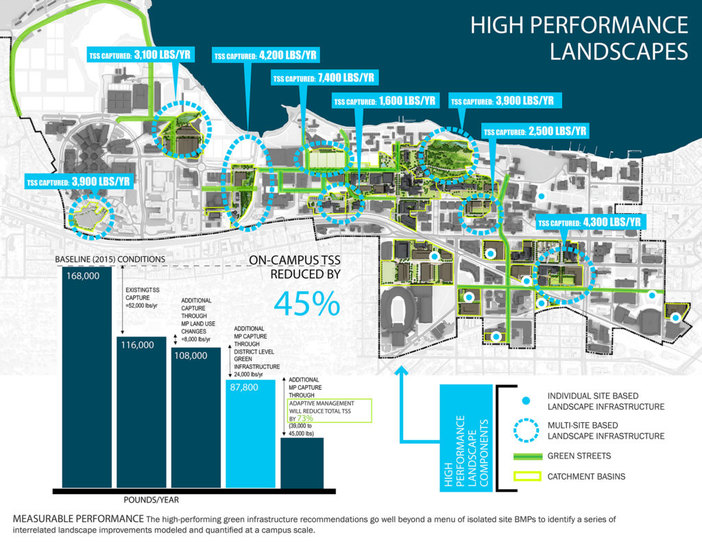 Campus Landscape Design Case Study Ppt Campus Landscape Planning of the Future: A University of Wisconsin