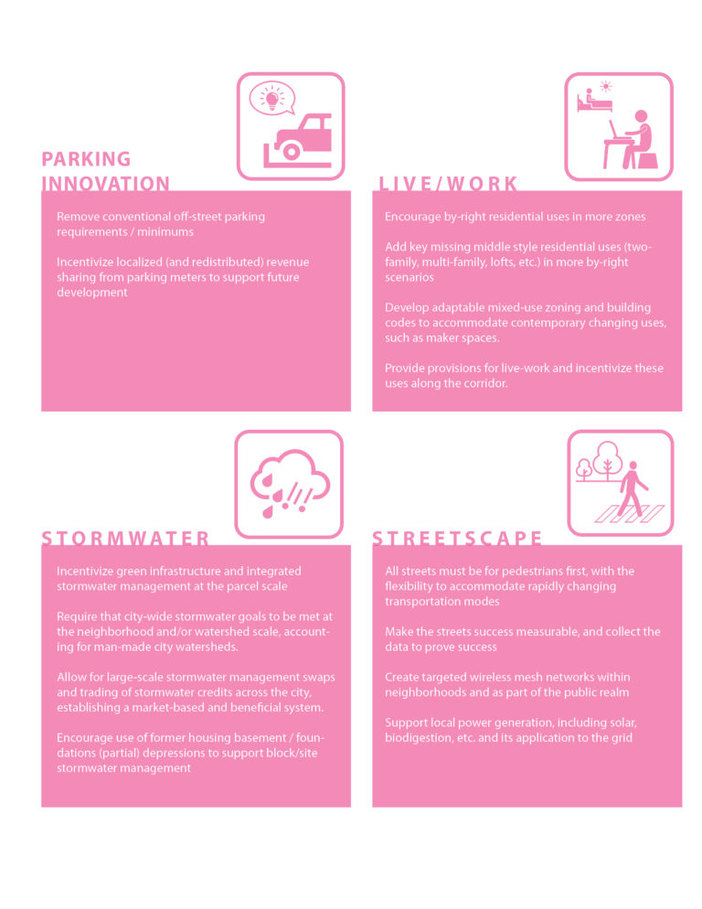 Pink Zoning Detroit Reducing Red Tape for SmallScale Development