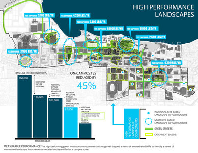 Campus Landscape Planning of the Future: A University of Wisconsin-Madison Case Study