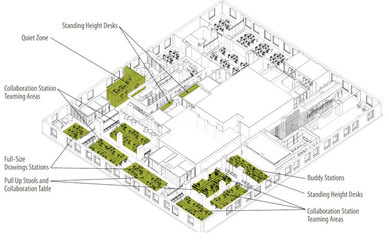 Redefining the Way We Work: Design Evolution Through Research and Prototyping