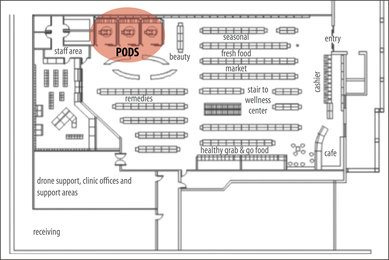 retail layout 2035