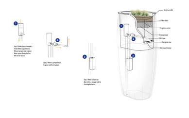 Kiosk Water