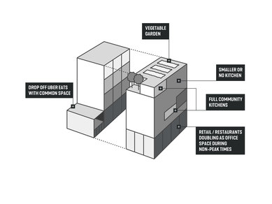 SmithGroup Convergence-Building Scale 06