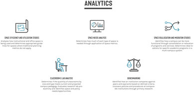 Campus Strategy Anlaytics and Migration Studies Space Reallocation Space Efficiency Utilization Studies space Needs Analysis Space Reallocation migration studies classroom lab analysis Benchmarking 