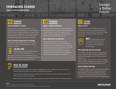 ASCLD Embracing Change SmithGroup