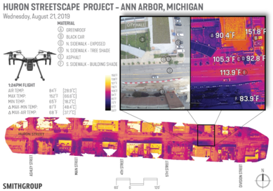 Exploration Grant SmithGroup Diagram Urban Heat Island Effect 