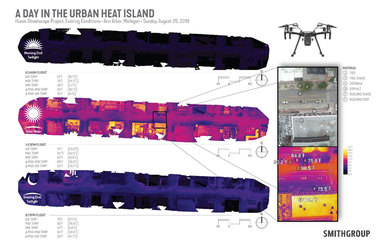 Exploration Grant SmithGroup Diagram Urban Heat Island Effect
