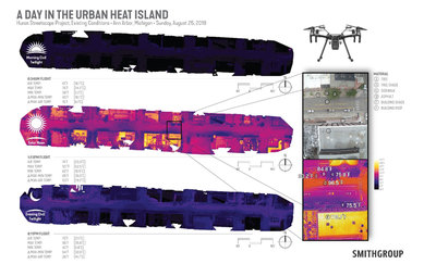 Exploration Grant SmithGroup Diagram Urban Heat Island Effect 