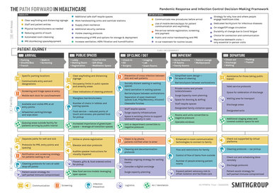 Path Forward A3 Healthcare COVID-19 SmithGroup