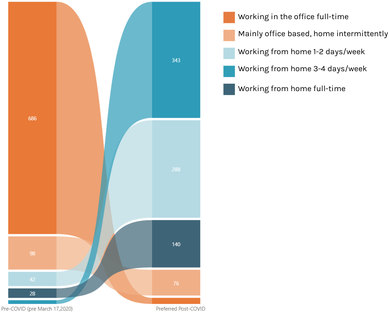 SmithGroup Worker Profile Ribbon w. key.png