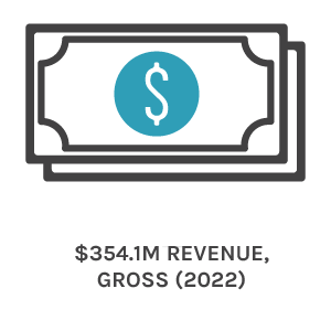 SmithGroup 2022 Revenue Firm Profile 