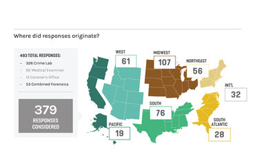 Forensic Survey 12 regions