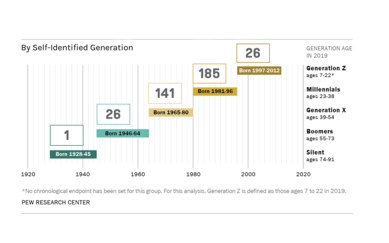 Generation Forensic Survey Slide
