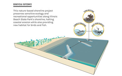 Illinois Beach State Park Shoreline Restoration Waterfront Engineering 