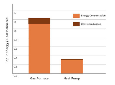 heat pump bar chart
