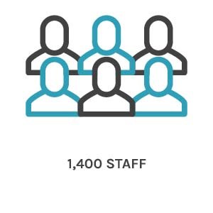 SmithGroup Firm Facts Staff Numbers 