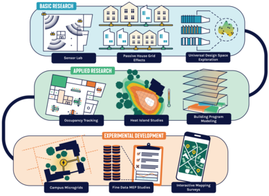 REsearch Infographic SmithGroup