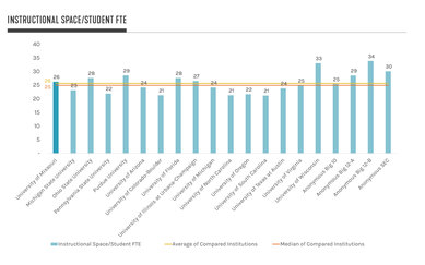 University of Missouri Benchmarking Study HIgher Education