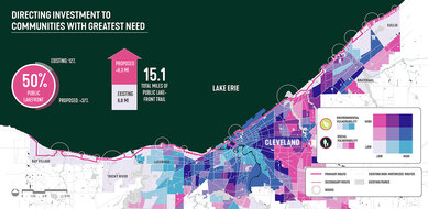 Illustrative map showing how Cuyahoga County's lakefront trail improvements were targeted for the areas with the greatest environmental and social needs
