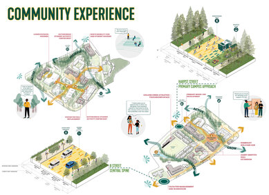 Cal Poly Humboldt Physical Campus Plan