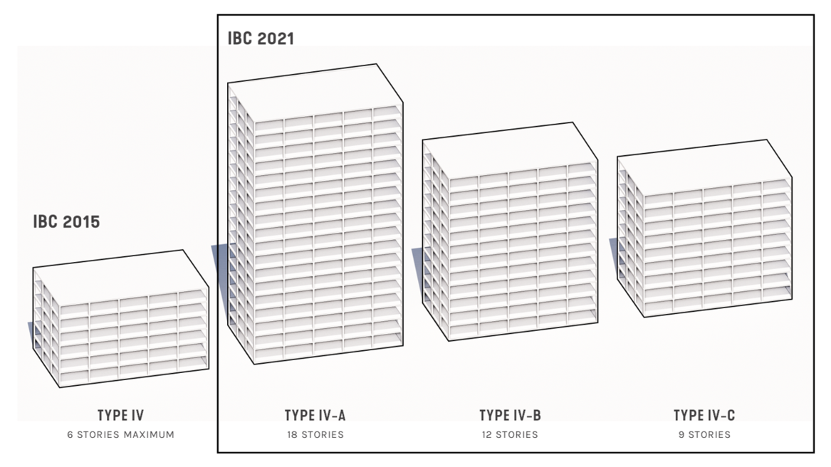 A Case for Mid-Rise: How Multi-Family Housing Can Reshape Our Cities ...