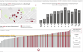Campus Strategy & Analytics Data Graphic