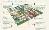 City of Ferndale Master Plan, Climate Action Plan, and Parks & Recreation Plan 