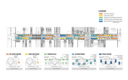 Uptown United Argyle Broadway Street Mobility Chicago Northside COVID Diagram