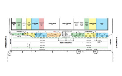 Uptown United Argyle Broadway Street Mobility Chicago Northside COVID Diagram