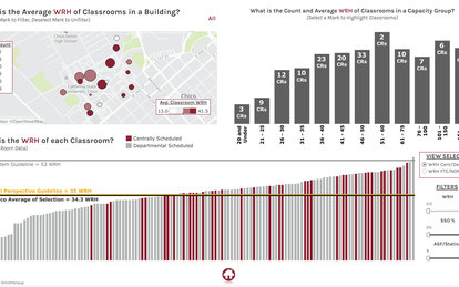 California State University Chico Master Plan SmithGroup Ann Arbor