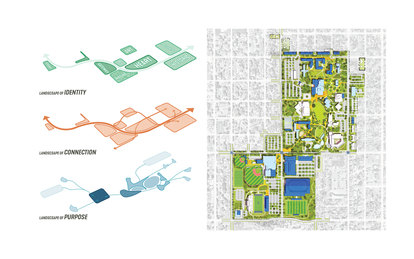 Augustana University Campus Plan Rendering Sioux Falls South Dakota SmithGroup Campus Planning HIgher Education