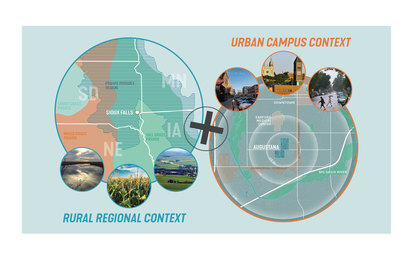 Augustana University Campus Plan Rendering Sioux Falls South Dakota SmithGroup Campus Planning HIgher Education