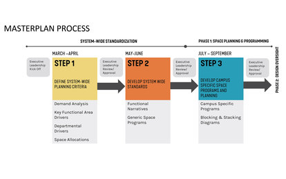 Scripps Health Strategic Realignment Plan SmithGroup Health Strategy