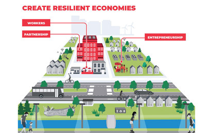 MEDC Graphic Urban Planning Lansing Michigan 