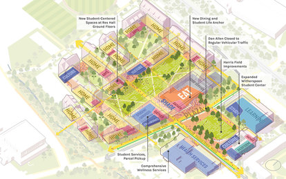 North Carolina State University Master Plan Diagram