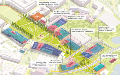 North Carolina State University Master Plan Diagram