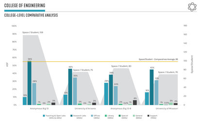 University of Missouri Columbia Benchmarking Study 