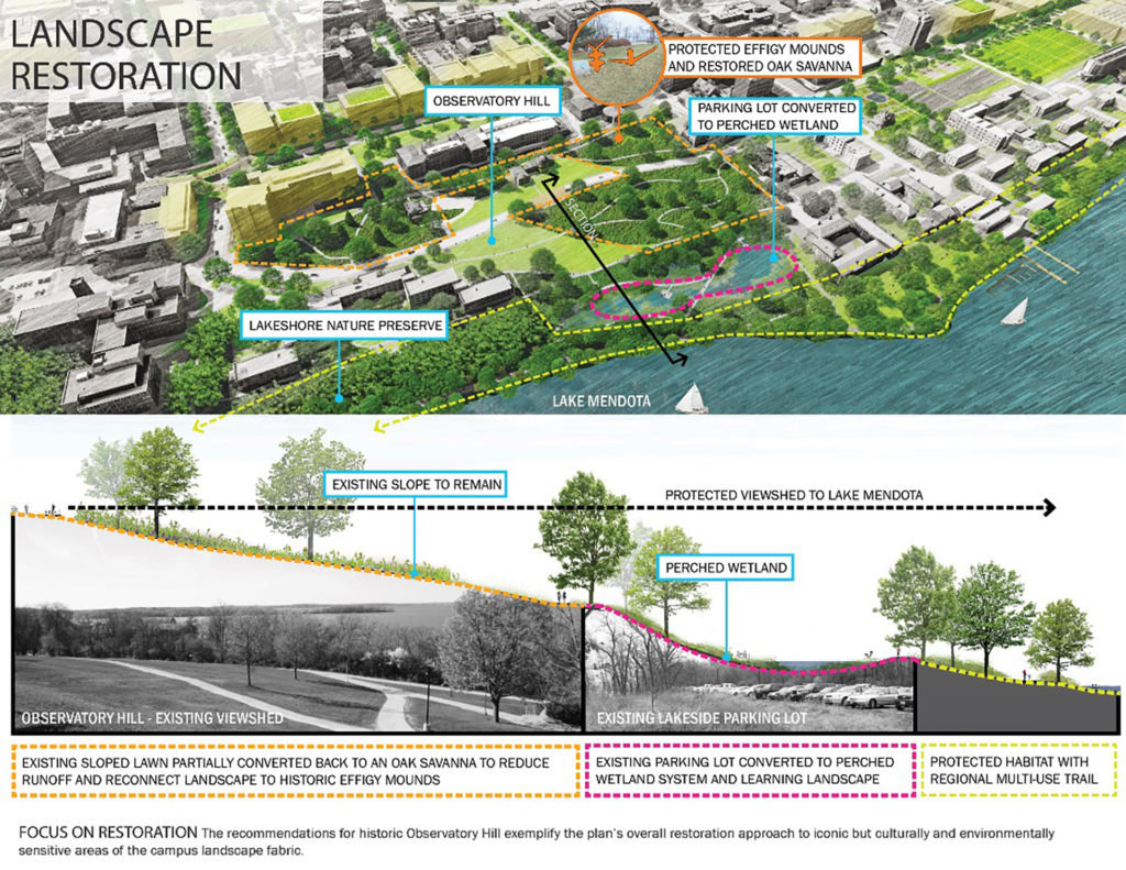 Campus Landscape Planning of the Future A University of Wisconsin